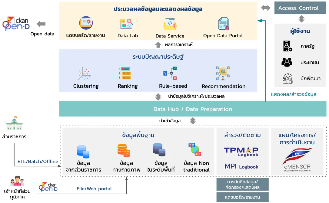 TPMAP AI System