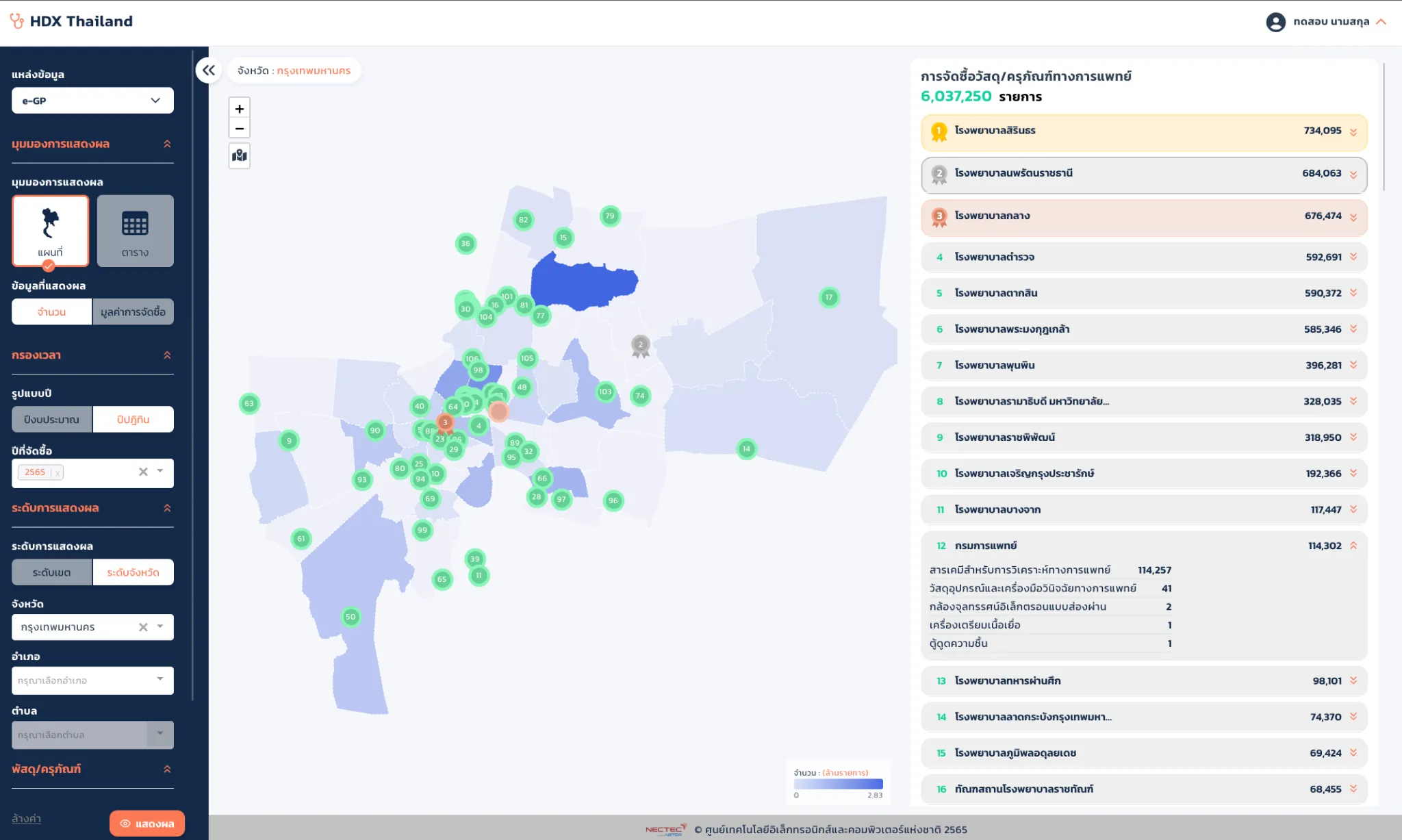 HDX Map Dashboard