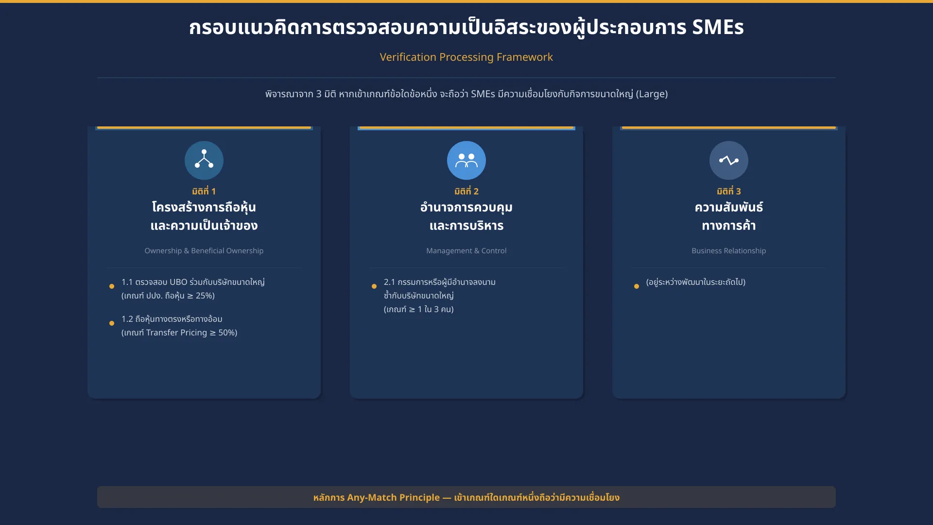 Framework Overview